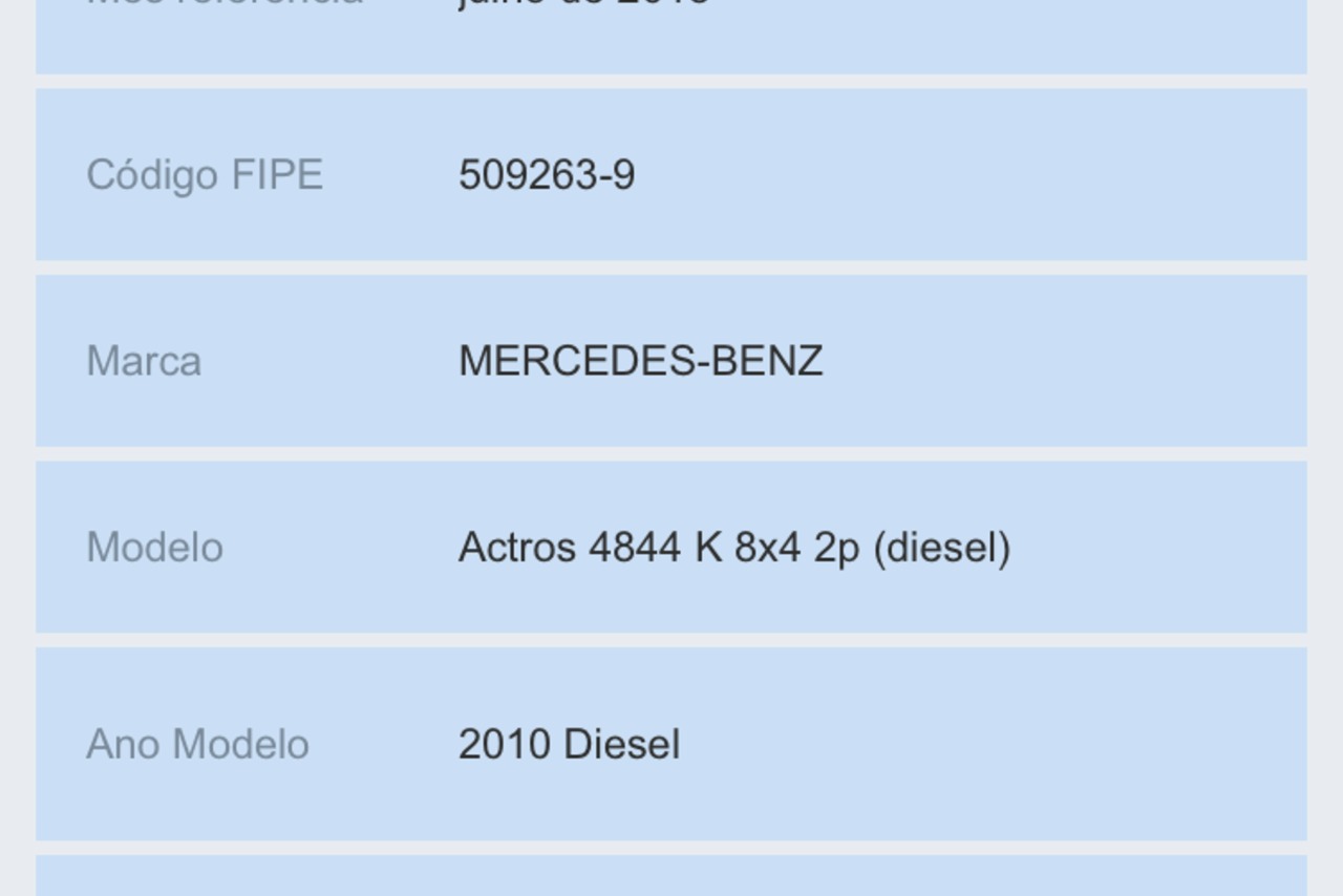 Mercedes Benz Actros 4844 - 10/10 2