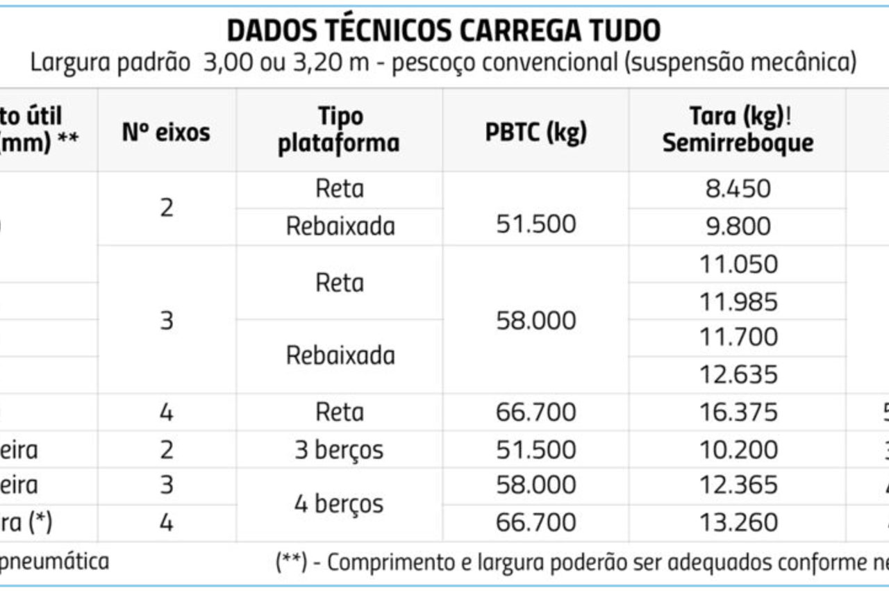 AIZI Implementos Prancha Reta - 23/23 5