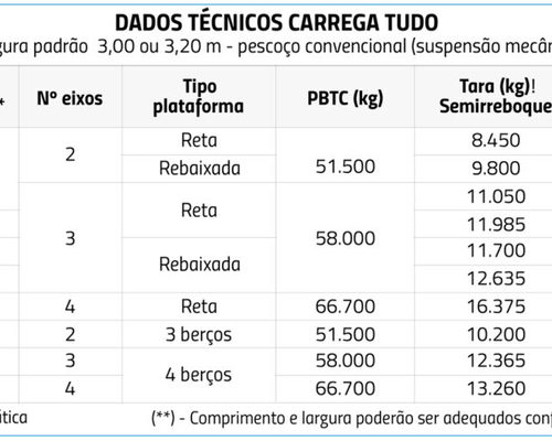 Imagem do anúncio