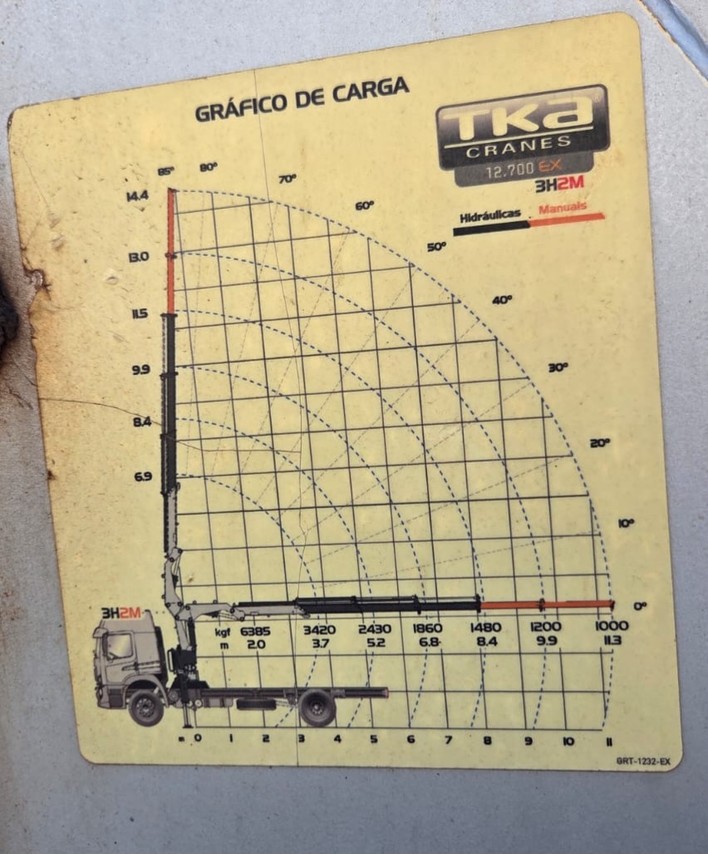 Volkswagen VW 14190 - 20/21 7