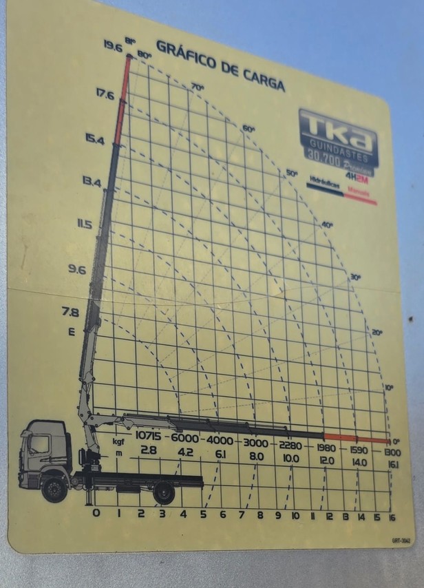 Ford Cargo1723 - 14/14 5